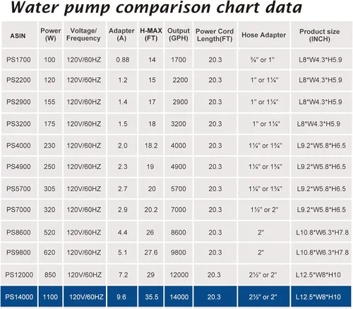 Miniatura 8 de WaterRebirth Bomba sumergible para estanque de agua PS- de alto flujo (14000 GPH, listado UL) - Bomba de fuente de acuario de agua, acuario