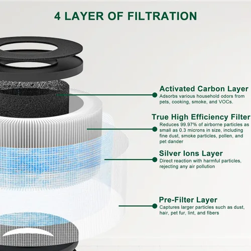 Miniatura 4 de Katerelis Paquete de 4 filtros de repuesto MK01 MK06 TZ-K1 compatibles con AROEVE MK01 MK06 MG01JH, ToLife TZ-K1 y Kloudi DH-JH01, POMORON MJ001H