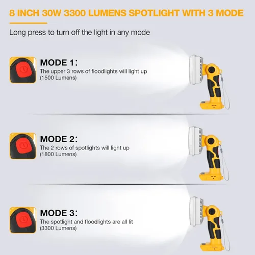 Miniatura 3 de Luz de Trabajo LED para Batería Dewalt 20V, Hiesuan 30W 3300LM Luz de Obra Linterna Foco con Cabezal Pivotante de 110 Grados Aleación de Zinc