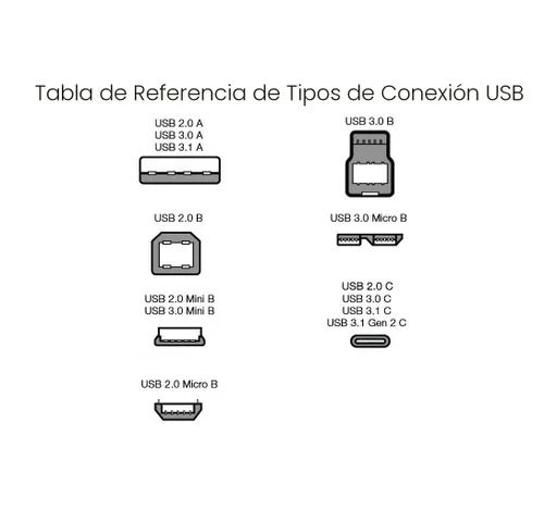 Miniatura 5 de Amazon Basics Cable de carga rápida USB-C a USB-A 2.0, cable trenzado de nailon, velocidad de 480 Mbps, certificado USB-IF, para Apple iPhone 16/15