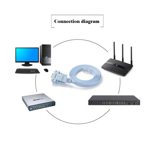 Miniatura 4 de Cable de consola DB9 a RJ45, compatible con Cisco Routers Switches Firewalls CAB-CONSOLE-RJ45