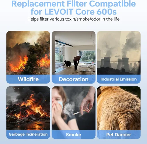 Miniatura 9 de Filtro de reemplazo Core 600S compatible con Levoit Core 600s, filtro de alta eficiencia 3 en 1 y filtro de carbón activado, Part#Core 600S-Rf