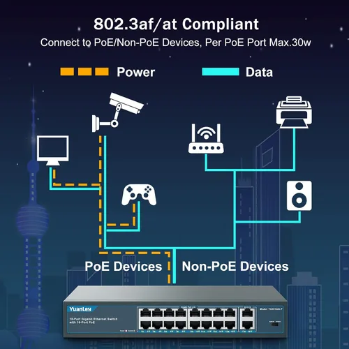 Miniatura 4 de YuanLey Interruptor Gigabit PoE de 5 Puertos con 4 Puertos PoE+ de 1000Mbps, 78W de Potencia Integrada 802.3af/at, Sin Ventilador, de Metal,