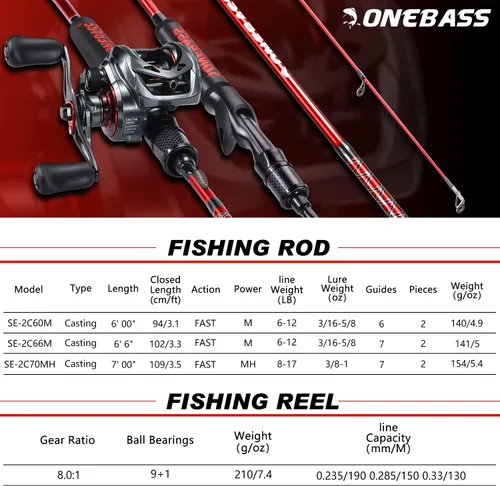 Miniatura 3 de One Bass Combo de caña de pescar y carrete, IM7 grafito 2 piezas en blanco para baitcasting, caña de pescar giratoria con mango de superpolímero