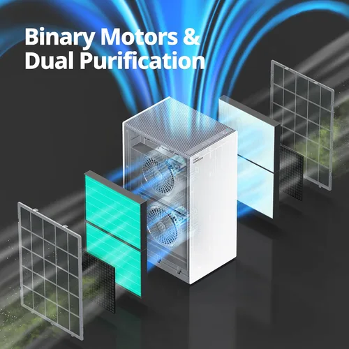 Miniatura 4 de Purificadores de aire Coway para habitación grande, toda la casa hasta 4,253 pies², 2 juegos de prefiltros XL lavables y filtros HEPA verdaderos