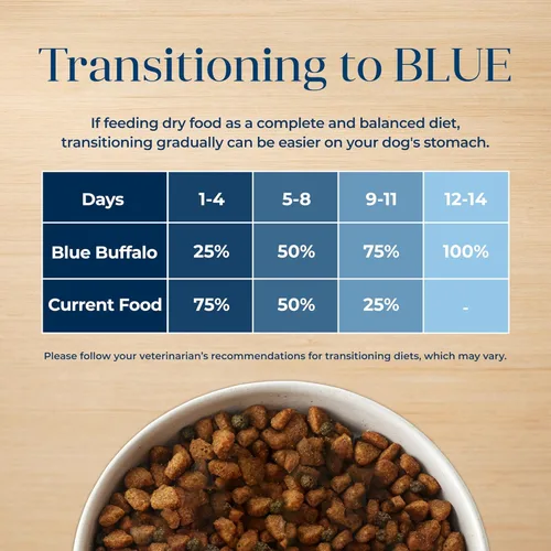 Miniatura 8 de Blue Buffalo Basics - Alimento seco para perros adultos sin granos, cuidado de la piel y el estómago, dieta de ingredientes limitados para perros