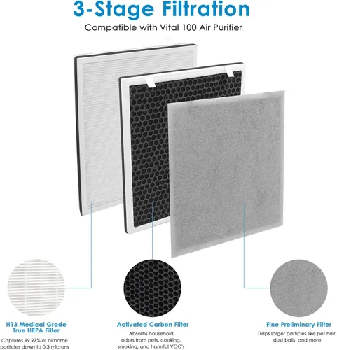 Miniatura 2 de Filtro de repuesto Vital 100, compatible con purificador de aire Levoit Vital 100, número de pieza Vital 100-RF, paquete de 2