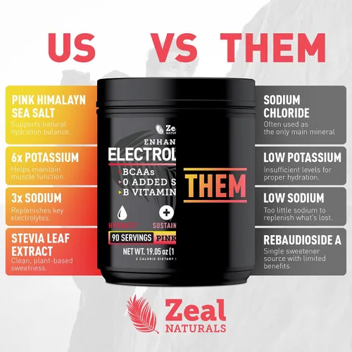 Miniatura 7 de Zeal Electrolyte Powder - 90 porciones Polvo de electrolitos Keto Cero azúcar, BCAAs, vitaminas B Potasio, zinc, magnesio Polvo