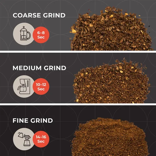 Miniatura 5 de Mueller Living - Molinillo de café eléctrico para especias, nueces, hierbas y granos de café, hoja afilada, acero inoxidable, color negro
