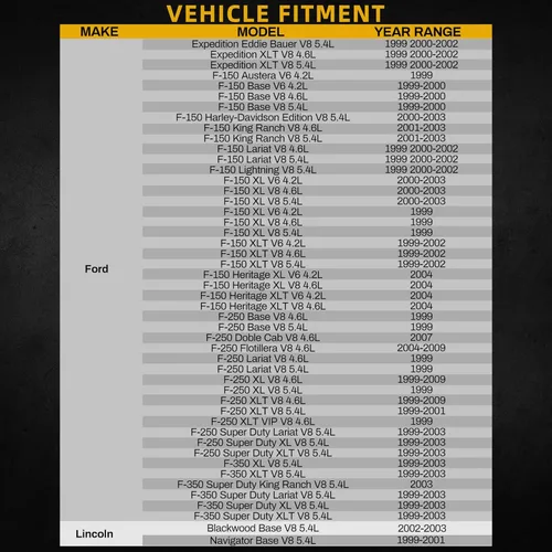 Miniatura 2 de DWVO Radiador compatible con Ford F150 1999-2003, F-250 F-350 1999-2003, Expedition Lincoln Navigator 99-01 4.2L 4.6L 5.4L (sin paquete de remolque)