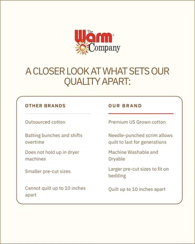 Miniatura 7 de The Warm Company - Guata de Algodón Cálido y Natural para Edredón – Tamaño Artesanal 34" x 45" – Guata Premium para Edredón y Manualidades