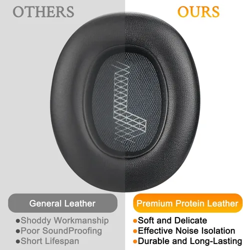 Miniatura 4 de SOULWIT Almohadillas de Repuesto para Auriculares JBL E65BTNC/Live 650BTNC/Live 770NC/Live 660NC/Duet NC Over-Ear, Cojines de Almohadillas con Cuero