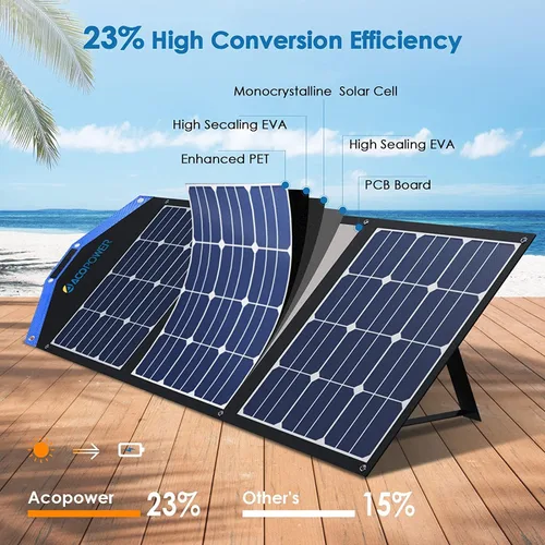 Miniatura 5 de ACOPOWER LiONCooler Pro HY-COMBO-PX30 - Congelador solar portátil de 32 cuartos de galón y panel solar de 90 W, kit combinado para camión, caravana