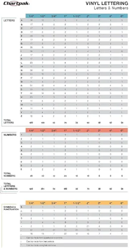 Miniatura 3 de Chartpak Letras/números de vinilo estilo helvetica