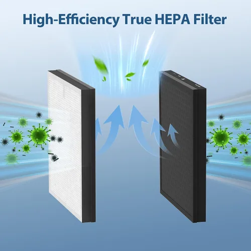 Miniatura 4 de CHIVALZ Paquete de 2 filtros de repuesto HY4866 True HEPA compatibles con el purificador de aire MORENTO HY4866, purificador de aire WESTHEY HY4866