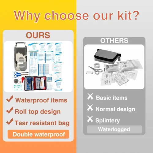 Miniatura 4 de Kit de Primeros Auxilios Impermeable con Tapa Enrollable para Barco, Kit de Emergencia con Contenidos Impermeables para Pesca, Kayak, Canotaje