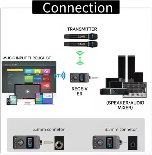 Miniatura 4 de Microfono, micrófonos recargables duales inalámbricos para karaoke con receptor para canto de karaoke, discurso, iglesia, compatible con teléfono