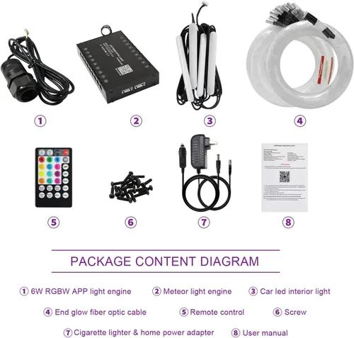 Miniatura 5 de AKEPO 3 en 1 Starlight Headliner Kits: Efecto Meteoro+6W RGBW Fibra Óptica Estrellas Luces+4 Coche Bajo Dash LED Luz, Música Sync App Control Fibras