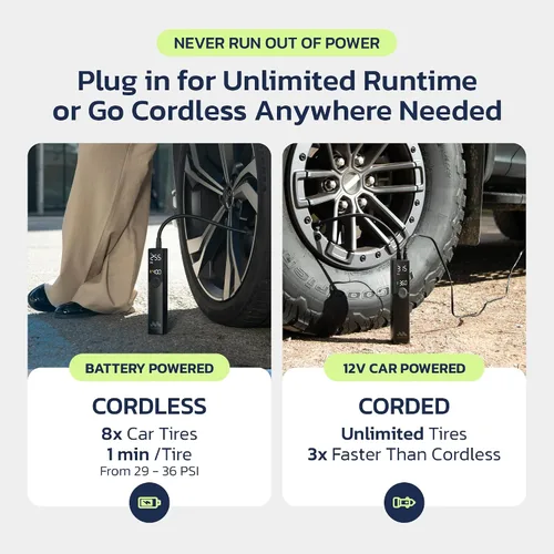 Miniatura 3 de Woowind Compresor de Aire Portátil Inflador de Neumáticos Premium, 2 Veces Más Rápido, Bomba de Aire de 150PSI para Neumáticos de Coche, Bomba