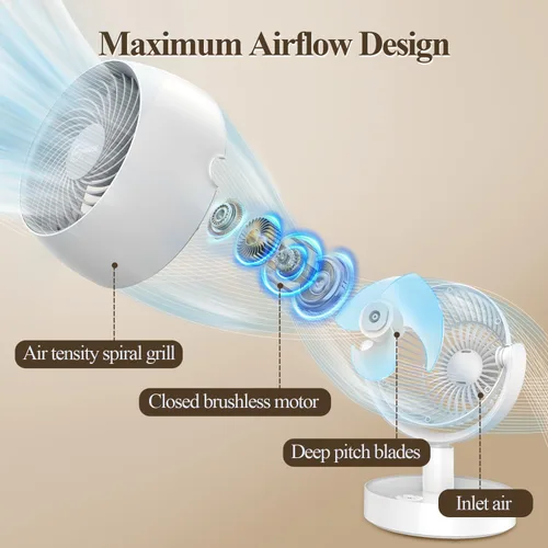 Miniatura 6 de Ventilador de circulación de aire portátil recargable, temporizador, oscilante, potente y silencioso, 5 velocidades, ventiladores de escritorio