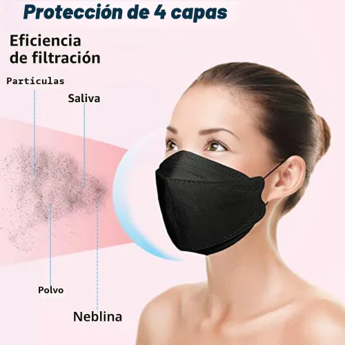 Miniatura 2 de 60 máscaras KF94, mascarillas negras desechables, eficiencia de filtro de protección de 4 capas > 95%, marco nasal de doble línea, correas