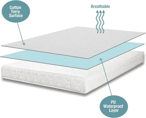 Miniatura 2 de Bedecor Juego de 2 protectores de colchón (King y Queen) suave e impermeable de algodón de rizo superior para bebés, mujeres embarazadas