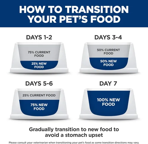 Miniatura 9 de Alimento seco para perros Prescription Diet z/d de Hill's para sensibilidades cutáneas/alimentarias hidrolizadas, dieta veterinaria, bolsa de 25 lb