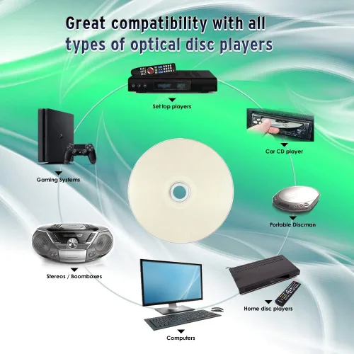 Miniatura 6 de TY Series Blue CD-R 52X 700MB Music Digital Audio White Inkjet Hub Disco de medios grabables imprimible – Paquete de 50 cajas para pasteles