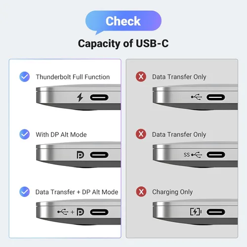 Miniatura 7 de UGREEN Cable USB C a DisplayPort 2.1 16K@30Hz 8K@120Hz 40Gbps Thunderbolt 4/3 a DisplayPort Cord Alu Trenzado Compatible iPhone 17/16 Pro Max