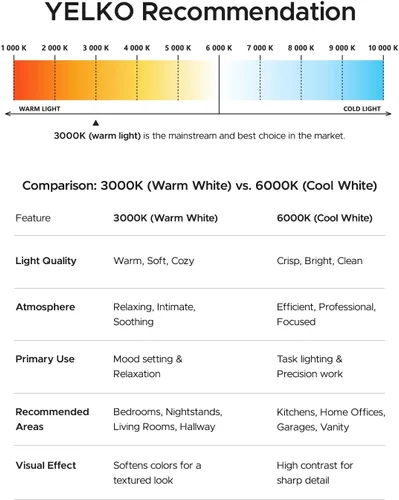Miniatura 7 de YELKO Luz nocturna con sensor de movimiento: luz nocturna LED antideslumbrante blanca cálida de 3000 K, ultra brillante, acogedora, suave,