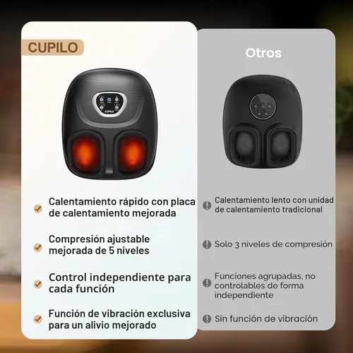 Miniatura 3 de CuPiLo - Masajeador shiatsu de pies con calor, elegible para FSA y HSA, vibración y presión ajustable para fascitis plantar, neuropatía, regalo
