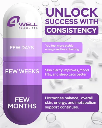 Miniatura 8 de 4Well Products Dim Supplement Complejo de 370 mg con zinc, niacinamida, bloqueador de estrógeno para mujeres y hombres, equilibrio hormonal, acné