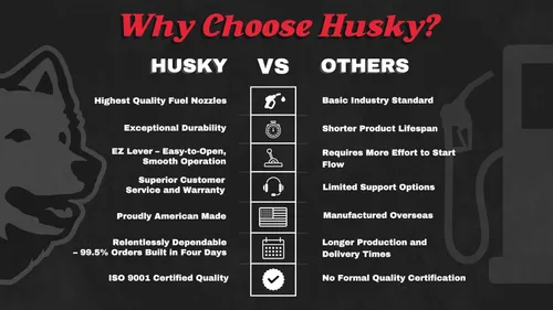 Miniatura 2 de Husky 159503-03 Boquilla diésel ligera activada por presión XS con clip abierto de tres muescas y protector de agarre completo, verde