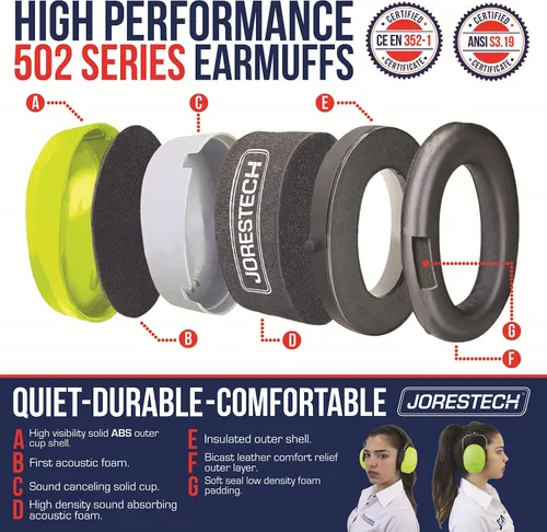 Miniatura 3 de JORESTECH Orejeras de seguridad, ANSI NRR 27dB, CE SNR 31dB, diadema ajustable protección auditiva (EM-502)