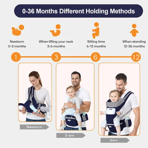Miniatura 4 de Portabebés para recién nacidos a niños pequeños, con asiento de cadera, portabebés tipo canguro para hombres, mujeres, papá, mamá (azul oscuro)