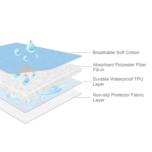 Miniatura 4 de Protector de colchón impermeable para cuna de 18 x 36 pulgadas, antideslizante y resistente, 4 capas de incontinencia para niños y adultos, Blanco