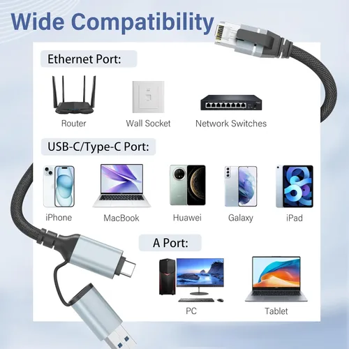 Miniatura 7 de Dacrown Cable USB C a Ethernet de 1.5 pies, cable LAN tipo C a RJ45, adaptador de Internet de red Gigabit, conectado directamente, Thunderbolt 4/3