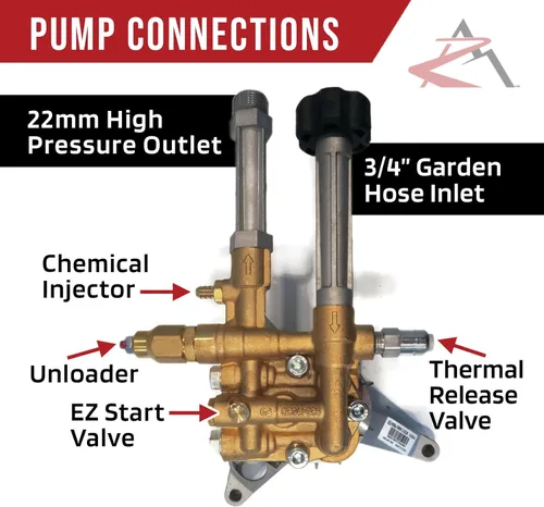 Miniatura 5 de Bomba de agua mejorada para lavadora a presión de potencia de 2800 PSI Troy-Bilt 020489 020489-0 -1 Supplier_id_theropshop, UGEIO150261891569962
