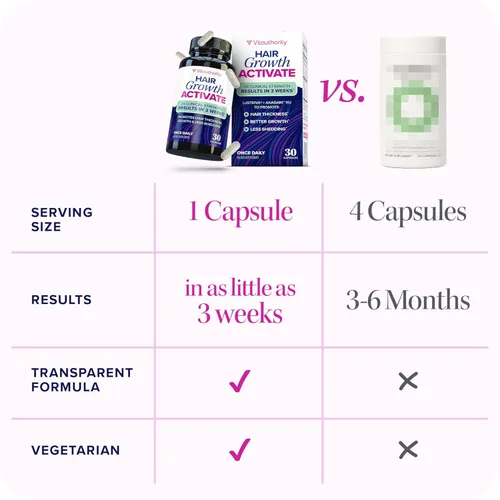Miniatura 3 de Lustriva Suplemento para el Crecimiento del Cabello para Mujeres Lustriva y Vitaminas Bloqueadoras de DHT para Cabello Más Grueso y Abundante