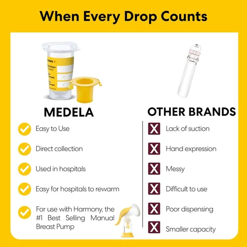 Miniatura 5 de Medela Kit de recolección y alimentación de calostro, incluye colectores de calostro y jeringas de alimentación oral, recoge, almacena y alimenta