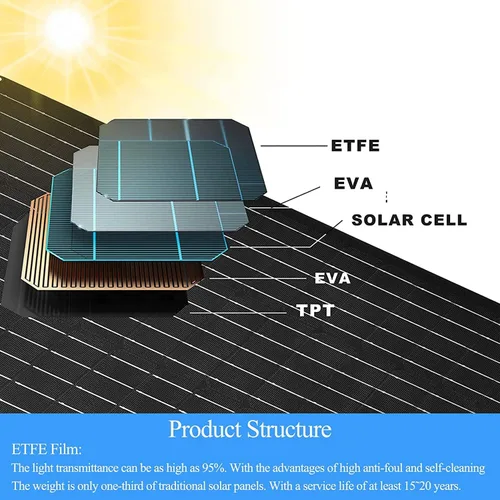 Miniatura 5 de Panel solar mejorado de 5 V 6 W para cámara de seguridad, compatible con Eufycam 2C/2C Pro/2/2 Pro/E20/E40/E, fuente de alimentación continua