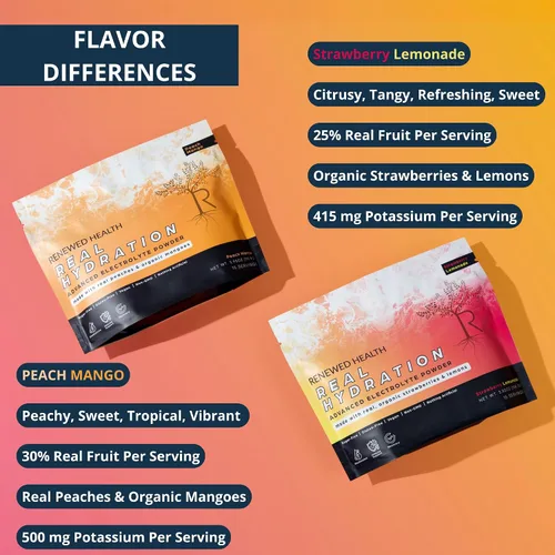 Miniatura 7 de Real Hydration Advanced Electrolyte Powder - Hecho con frutas orgánicas reales y sal rosa - Cero azúcar y vegano - Soporte de hidratación, inmune