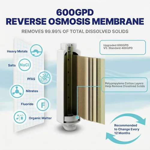 Miniatura 6 de NU Aqua Sistema de ósmosis inversa sin tanque - Sistema de filtro de agua de ósmosis inversa de 5 etapas UV y alcalino debajo del fregadero - 2:1