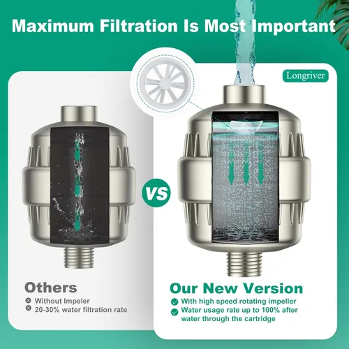 Miniatura 6 de Filtro de Ducha R7 de Alta Capacidad Filtro de Agua de Ducha para Agua Dura 99.99% Elimina el Cloro, Suavizante de Agua de Ducha, Mejora tu piel