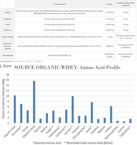 Miniatura 6 de Proteína de suero de leche Source Organic , 609465627618, 1, 1
