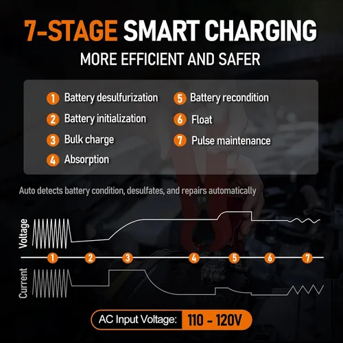 Miniatura 5 de Cargador de batería inteligente de coche de 12 V, cargador de goteo totalmente automático de 5 amperios, desulfatador de batería con reparación