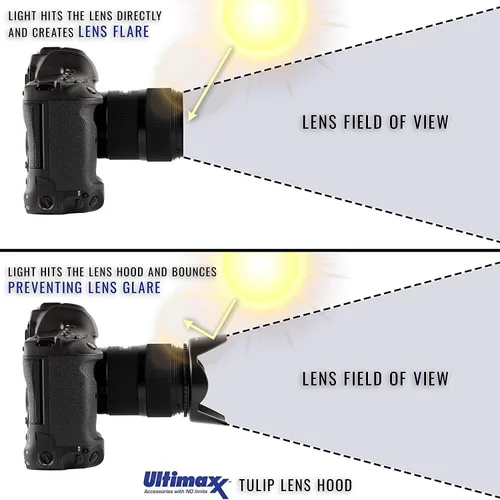 Miniatura 6 de Ultimaxx Kit completo de accesorios de filtro de lente de 2.283 in para lentes con tamaño de filtro de 2.283 in diseñado específicamente para: Canon