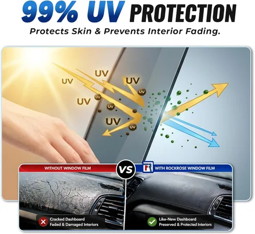 Miniatura 3 de RockRose - Tinte profesional de carbono prémium para ventana de automóvil, VLT del 1 %, 2 capas, película adhesiva con filtro térmico, IRR y UV