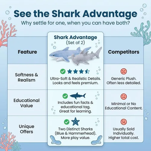 Miniatura 8 de Bedwina Tiburones de peluche – Paquete de 2 juguetes grandes de tiburón Mako de 14 pulgadas y cabeza de martillo de 13 pulgadas, juguetes