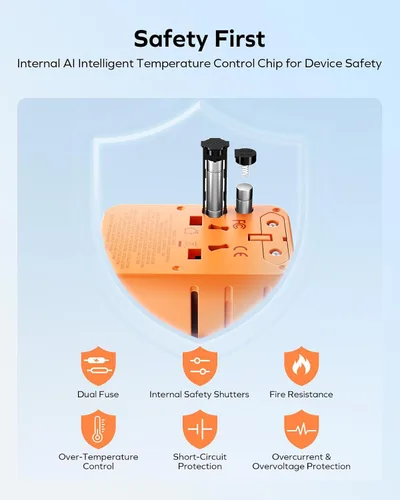 Miniatura 8 de MOMAX Mini adaptador de viaje universal 7 en 1, GaN 70W Dual AC, 3 USB-C PD y 2 USB-A QC, cargador de alimentación internacional para más de 200